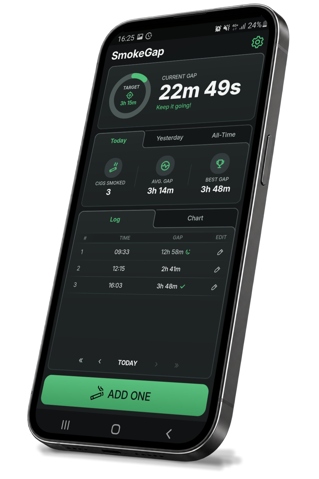 SmokeGap showing today's dashboard and gaps